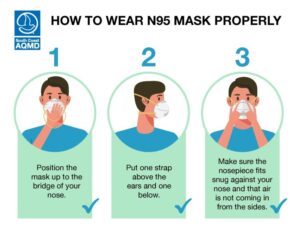 Image with white background in black font states "How to Wear a Mask Properly" It has an image of a person in an N95 mask in three steps. Step 1 states, "Position the mask up to the bridge of your nose" Step 2, "Put one strap above the ears and one below." Step 3, "Make sure the nose piece fits snug against your nose and that air is not coming out from the sides." 